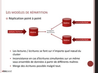 LES MODÈLES DE RÉPARTITION


Réplication point à point
Maître

Maître

Lecture / écriture

Maitre

Lecture/écriture

Lecture/écriture

Propagation
Des écritures

Les lectures / écritures se font sur n’importe quel nœud du
cluster
 Inconsistance en cas d’écritures simultanées sur un même
sous ensemble de données à partir de différents maîtres
 Merge des écritures possible malgré tout.


 
