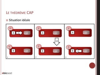 LE THÉORÈME CAP


Situation idéale
N
1

N
1

A

V1

N
1

A

V0

A

V1

V1

U
N
2

N
2

B
1

N
2

B

V0

2

B

V0

3

V1

V1

 