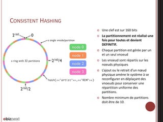 CONSISTENT HASHING



Chaque partition est gérée par un
et un seul vnoeud



Les vnoeud sont répartis sur les
noeuds physiques



L’ajout ou le retrait d’un nœud
physique amène le système à se
reconfigurer en déplaçant des
vnoeuds pour conserver une
répartition uniforme des
partitions.



Nombre minimum de partitions
doit être de 10.

3 nœuds et 64 partitions
–

•

La partitionnement est réalisé une
fois pour toutes et devient
DEFINITIF.



•

Une clef est sur 160 bits

22 partitions sur un nœud et 21 sur les deux autres.

On ajoute 1 nœud supplémentaire
–

Le système se reconfigure pour avoir 16 partitions par noeud.

 