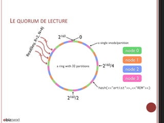 LE QUORUM DE LECTURE

 