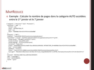 MAPREDUCE


Exemple : Calculer le nombre de pages dans la catégorie AUTO accédées
entre le 1er janvier et le 7 janvier

{ "categories" : [ “Assurance”,” Auto”, “Promotion” ],
"interaction" : { "age" : -1,
"domain" : null,
"name" : "INTERACTION_ID",
"path" : null,
"value" : "4b40fb8b-55eb-4319-9745-fccfe2be8f88"
},
"keywords" : [ “ABC” ],
"nodePath" : "/sites/ACME-SPACE/home/community/publications",
"requestData" : { "accept" : "text/html,application/xhtml+xml,application/xml;q=0.9,*/*;q=0.8",
"accept-charset" : "ISO-8859-1,utf-8;q=0.7,*;q=0.3",
"accept-encoding" : "gzip,deflate,sdch",
"accept-language" : "en-US,en;q=0.8,fr;q=0.6",
"connection" : "keep-alive",
"cookie" : "JSESSIONID=62b7421a-8e85-42aa-a0fd-816c34456502; INTERACTION_ID=4b40fb8b-55eb-4319-9745-fccfe2be8f88",
"host" : "127.0.0.1:8080",
"ipAddress" : "127.0.0.1",
"referer" : "http://127.0.0.1:8080/cms/en/sites/ACME-SPACE/home/activities/satellites.html",
"user-agent" : "Mozilla/5.0 (Macintosh; Intel Mac OS X 10_8_2) AppleWebKit/537.11 (KHTML, like Gecko) Chrome/23.0.1271.64 Safari/537.11"
},
"sessionId" : "62b7421a-8e85-42aa-a0fd-816c34456502",
"tags" : [ “Avantages” ],
"time" : 1353415058212,
"userid" : " guest "
}

 