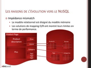LES RAISONS DE L’ÉVOLUTION VERS LE NOSQL


Impédance mismatch
Le modèle relationnel est éloigné du modèle mémoire
 Les solutions de mapping O/R ont montré leurs limites en
terme de performance.


Product Page
Product
description

Price
Products

Brands

Brand
Category

Pics

Tag1
Tag2
tag3

Tags

Categories

 