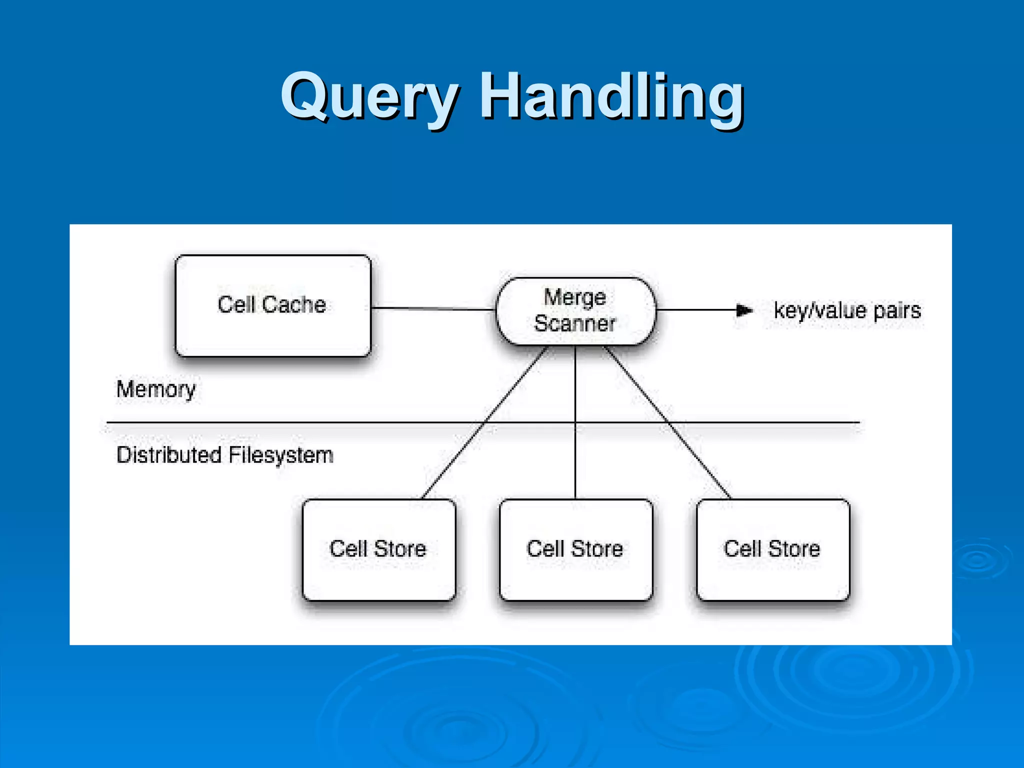 Query Handling 