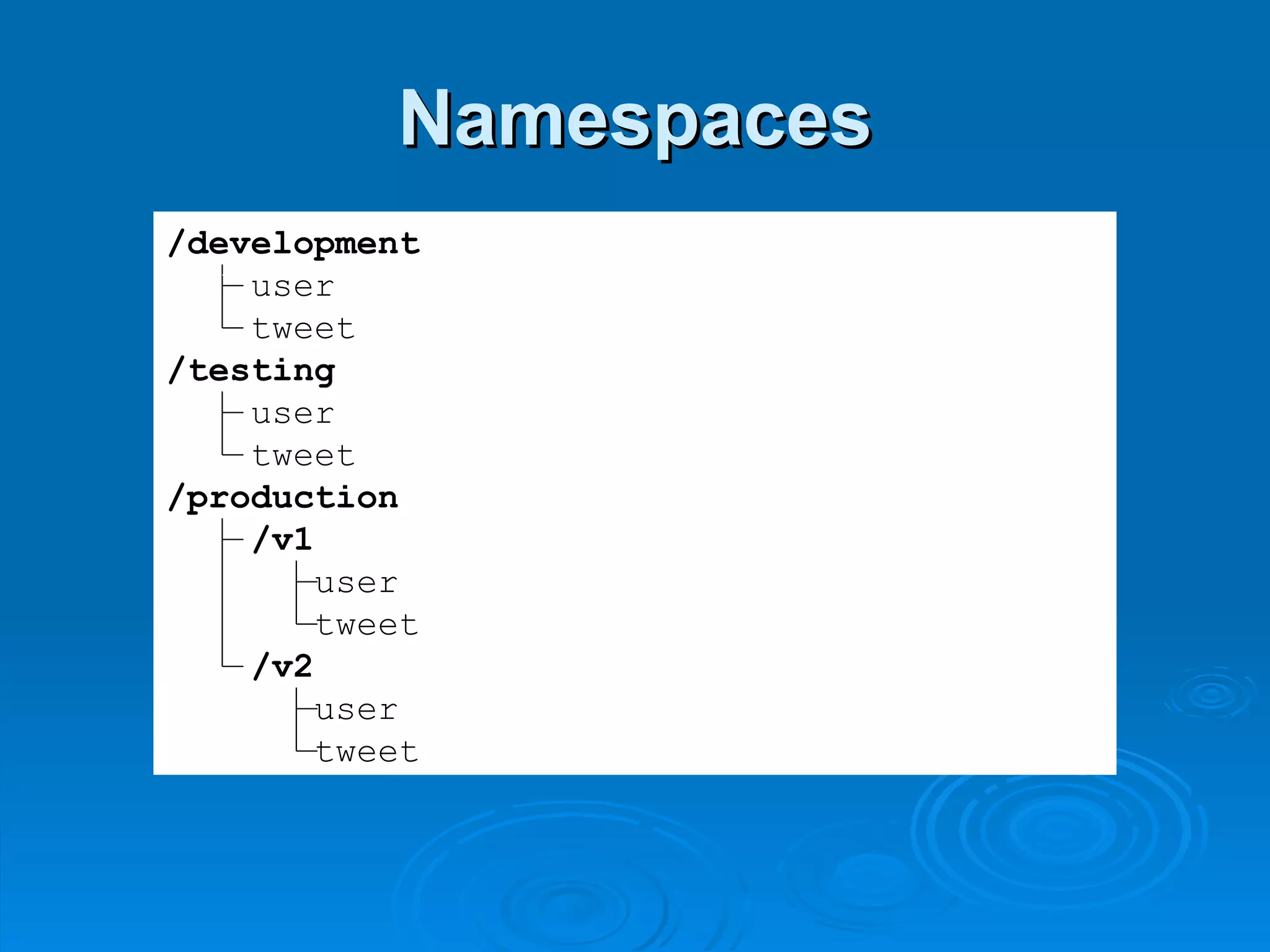 Namespaces /development user tweet /testing user tweet /production /v1 user tweet /v2 user tweet 