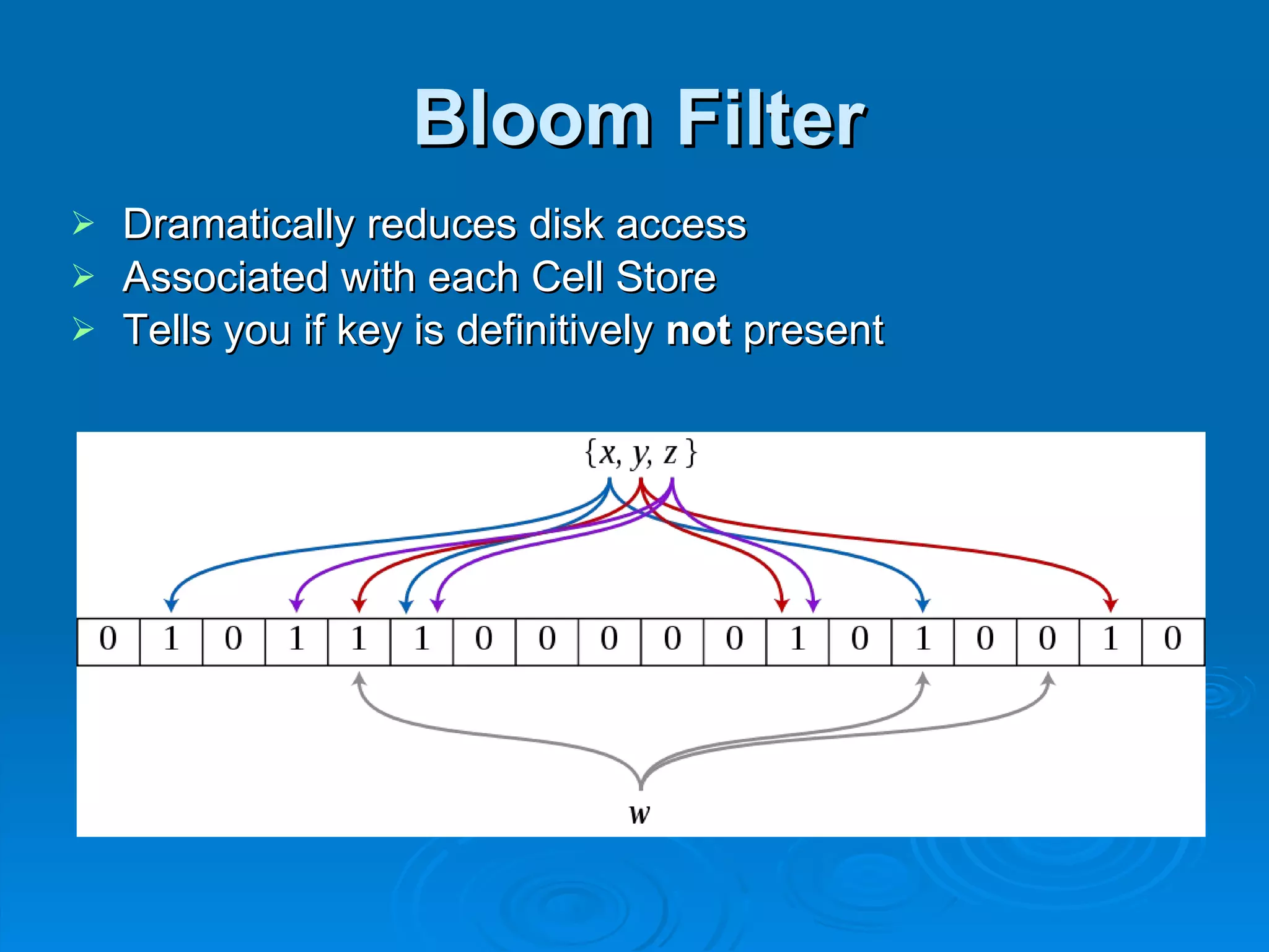 Bloom Filter Dramatically reduces disk access Associated with each Cell Store Tells you if key is definitively  not  present 