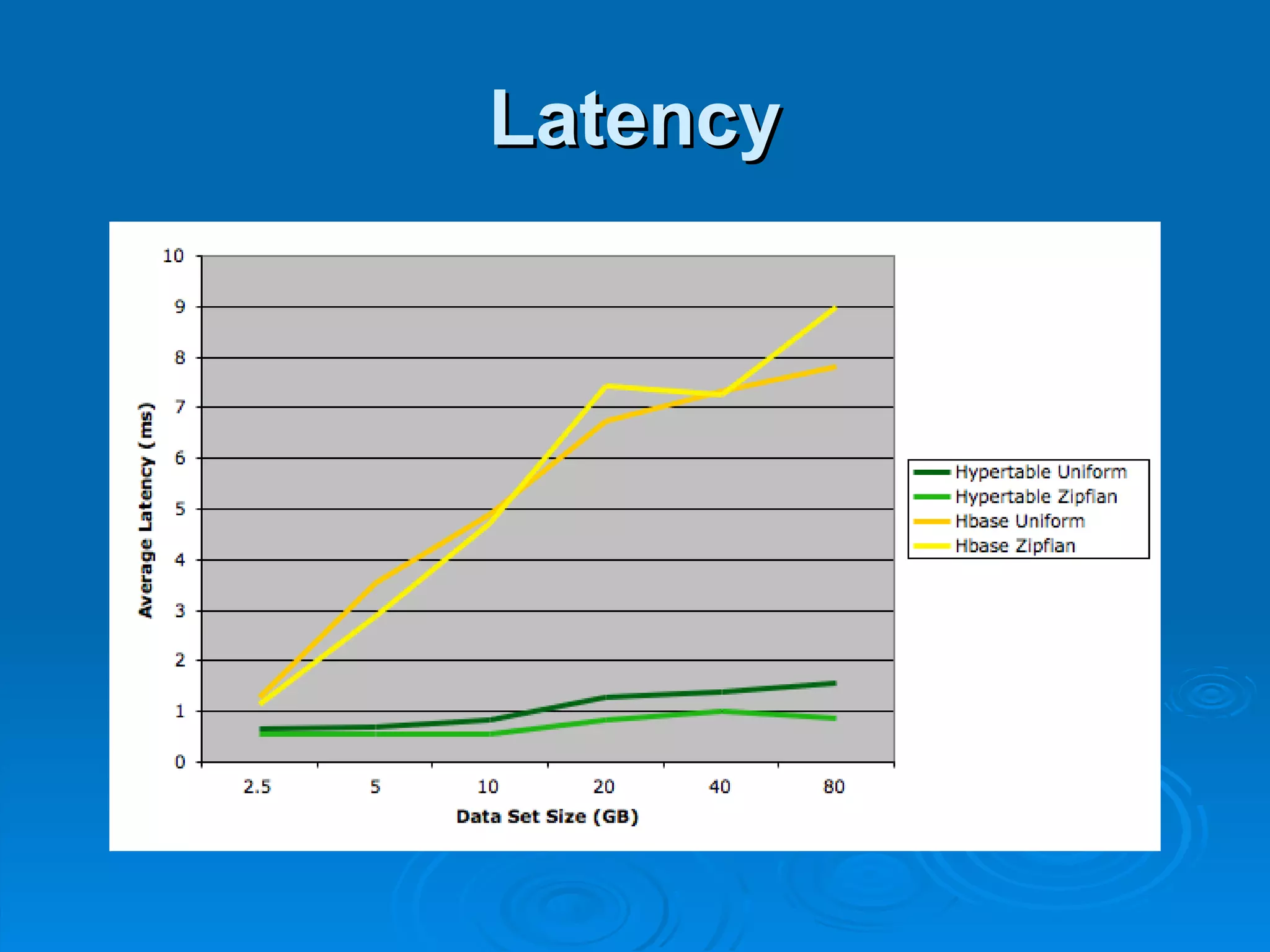 Latency 
