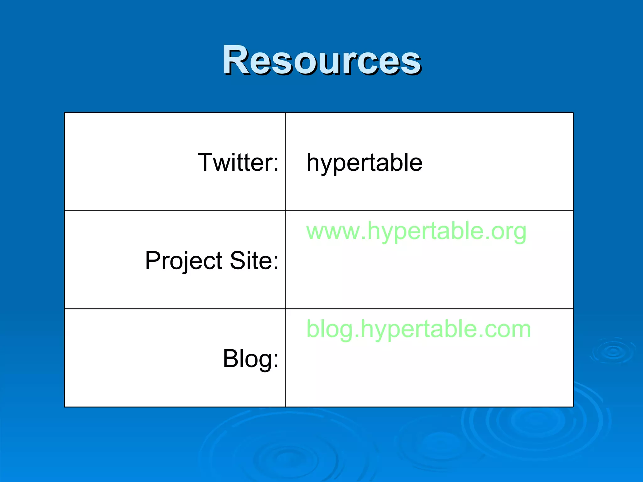 Resources   blog .hypertable.com Blog:   www.hypertable.org Project Site:   hypertable Twitter: 