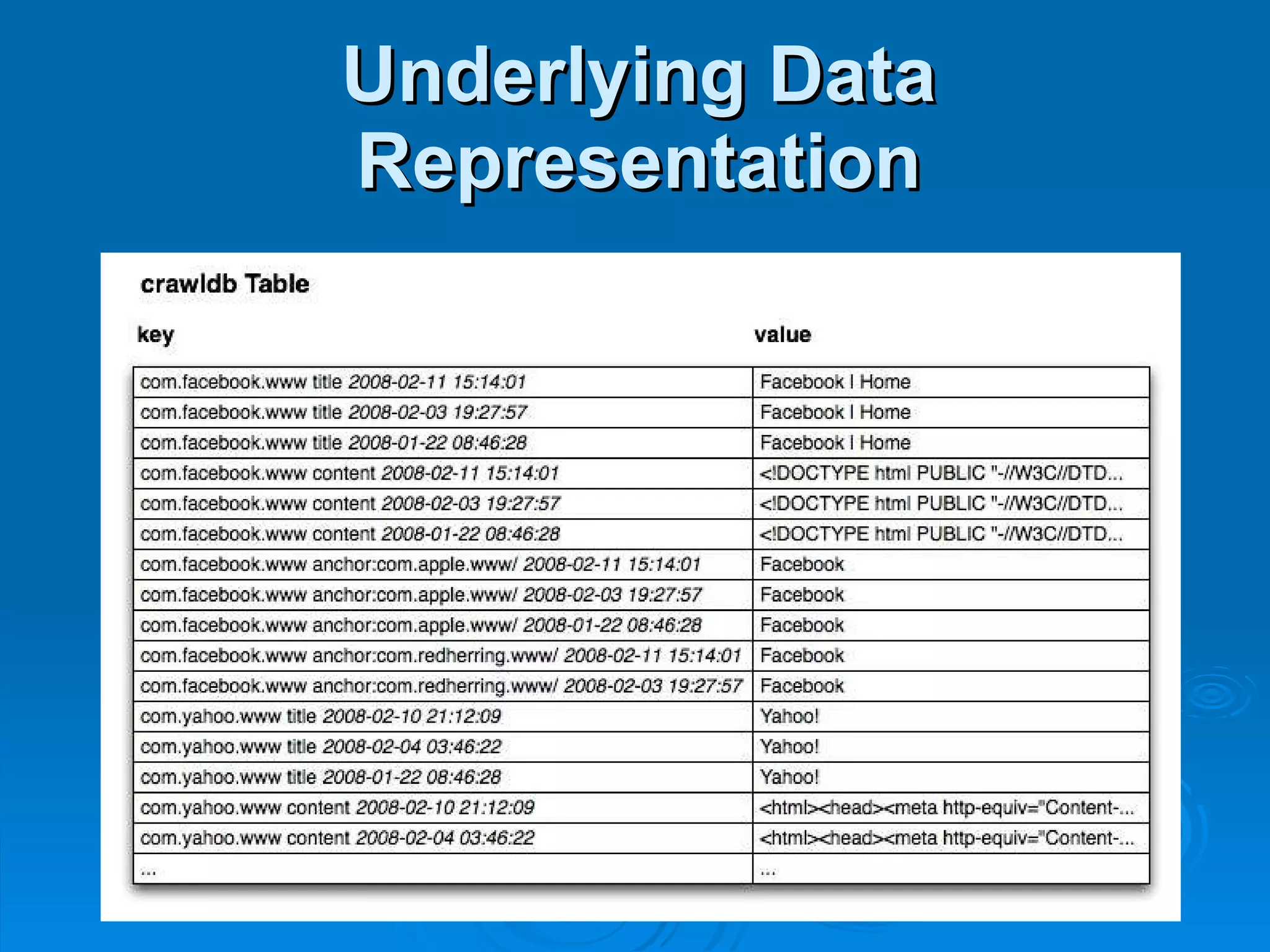 Underlying Data Representation 