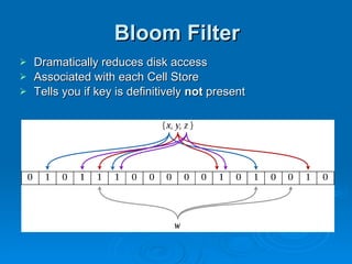 Bloom Filter Dramatically reduces disk access Associated with each Cell Store Tells you if key is definitively  not  present 
