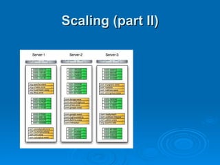 Scaling (part II) 