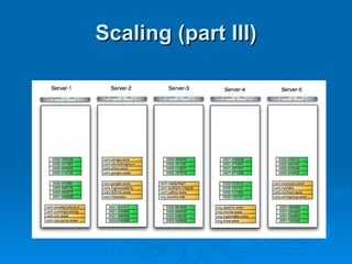 Scaling (part III) 