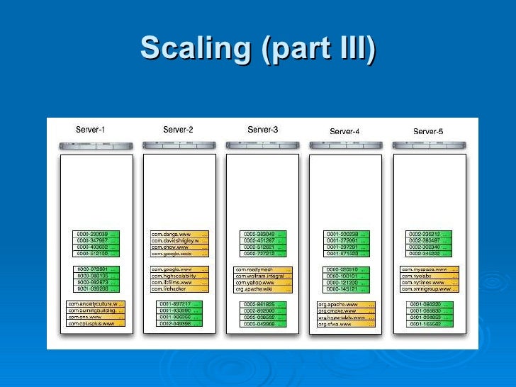 nosql arangodb 27.8m series nosql arangodb 27.8m series
