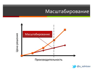 Масштабирование

      25

      20

                   Масштабирование
Цена решения




      15

      10

          5

          0
               0       1        2      3
                           Производительность   4   5


                                                        @a_solntsev
 