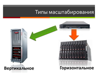 Типы масштабирования




Вертикальное           Горизонтальное
 