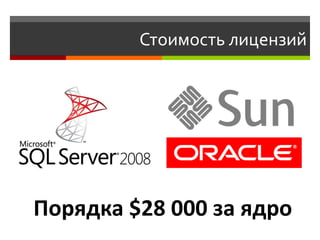 Стоимость лицензий




Порядка $28 000 за ядро
 