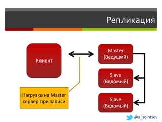 Репликация


                       Master
                     (Ведущий)
     Клиент

                        Slave
                     (Ведомый)

Нагрузка на Master
сервер при записи       Slave
                     (Ведомый)

                                 @a_solntsev
 