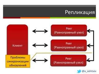 Репликация

                       Peer
                (Равноправный узел)


                       Peer
   Клиент
                (Равноправный узел)


  Проблемы             Peer
синхронизации   (Равноправный узел)
 обновлений
                                  @a_solntsev
 
