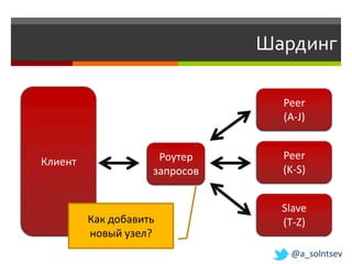 Шардинг

                                 Peer
                                 (A-J)


                     Роутер      Peer
Клиент
                    запросов     (K-S)


                                 Slave
         Как добавить            (T-Z)
         новый узел?
                                  @a_solntsev
 