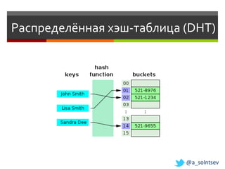 Распределённая хэш-таблица (DHT)




                           @a_solntsev
 