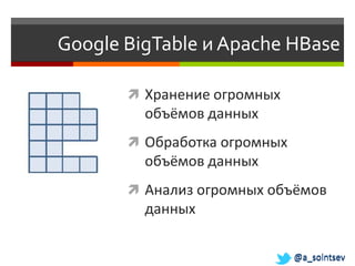 Google BigTable и Apache HBase

        Хранение огромных
         объёмов данных
        Обработка огромных
         объёмов данных
        Анализ огромных объёмов
         данных

                              @a_solntsev
 