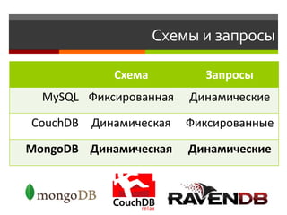 Схемы и запросы

             Схема         Запросы
  MySQL Фиксированная    Динамические

CouchDB   Динамическая   Фиксированные

MongoDB Динамическая     Динамические
 