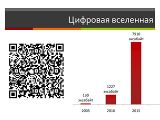 Цифровая вселенная
                          7910
                        эксабайт




               1227
             эксабайт
     130
  эксабайт

   2005       2010       2015
 