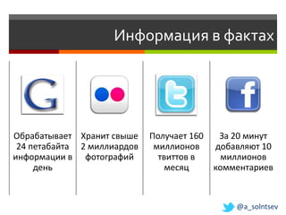 Информация в фактах




Обрабатывает Хранит свыше    Получает 160    За 20 минут
 24 петабайта 2 миллиардов    миллионов     добавляют 10
информации в фотографий        твиттов в      миллионов
     день                        месяц      комментариев



                                                @a_solntsev
 