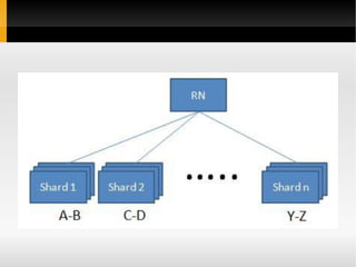 NO SQL  /  N o t  O nly  SQL  (Não apenas SQL) NO SQL  /  N o t  O nly  SQL 