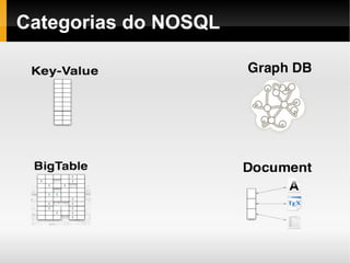 Não apenas SQL 