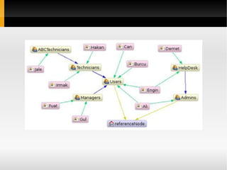Um pouco de história Cinco NECESSIDADES do mercado, NÃO SÃO ATENDIDAS a contento pelos produtos de banco de dados e fornecedores disponíveis, são elas: 1. Escalabilidade 