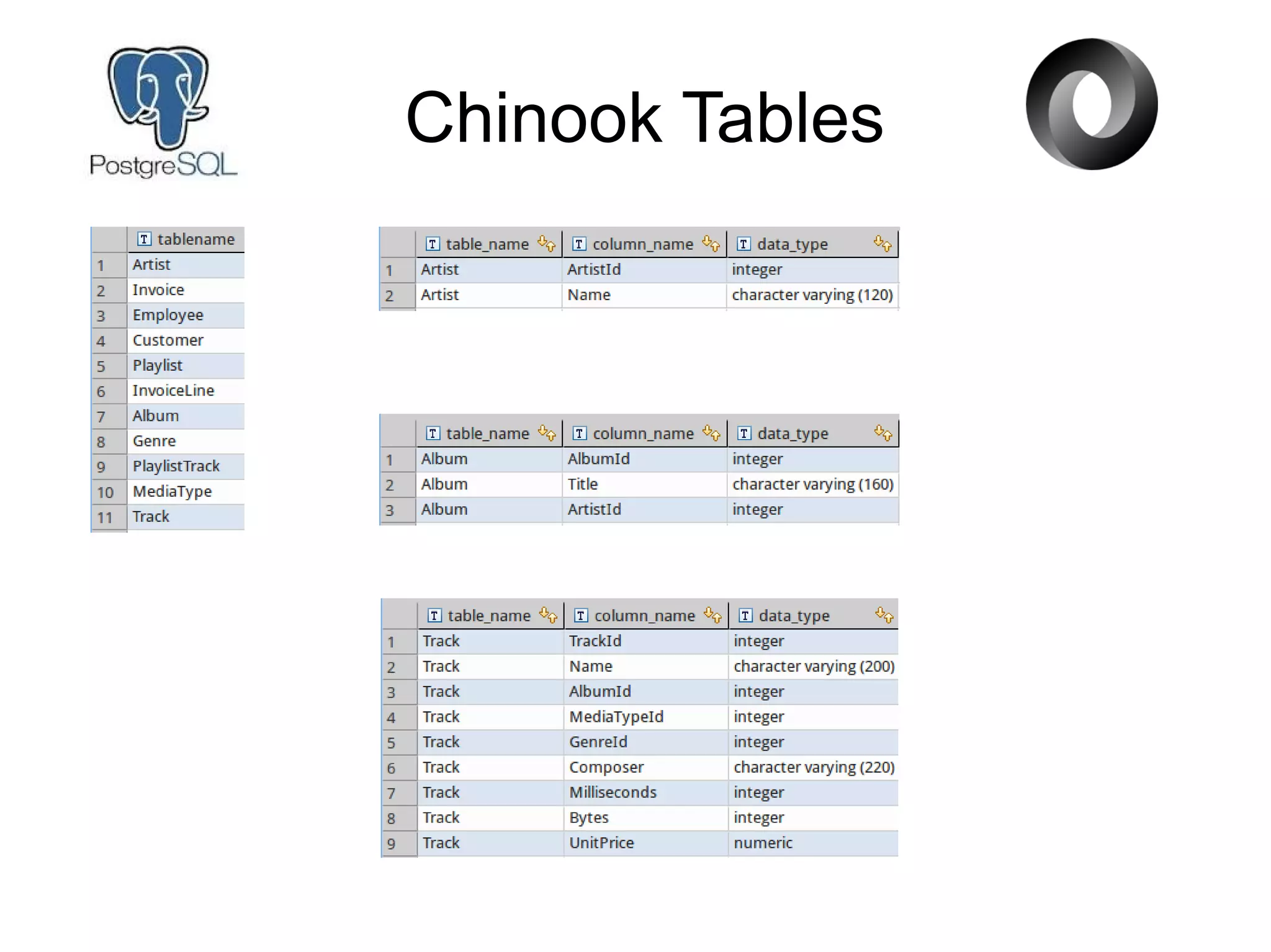 Chinook Tables
 