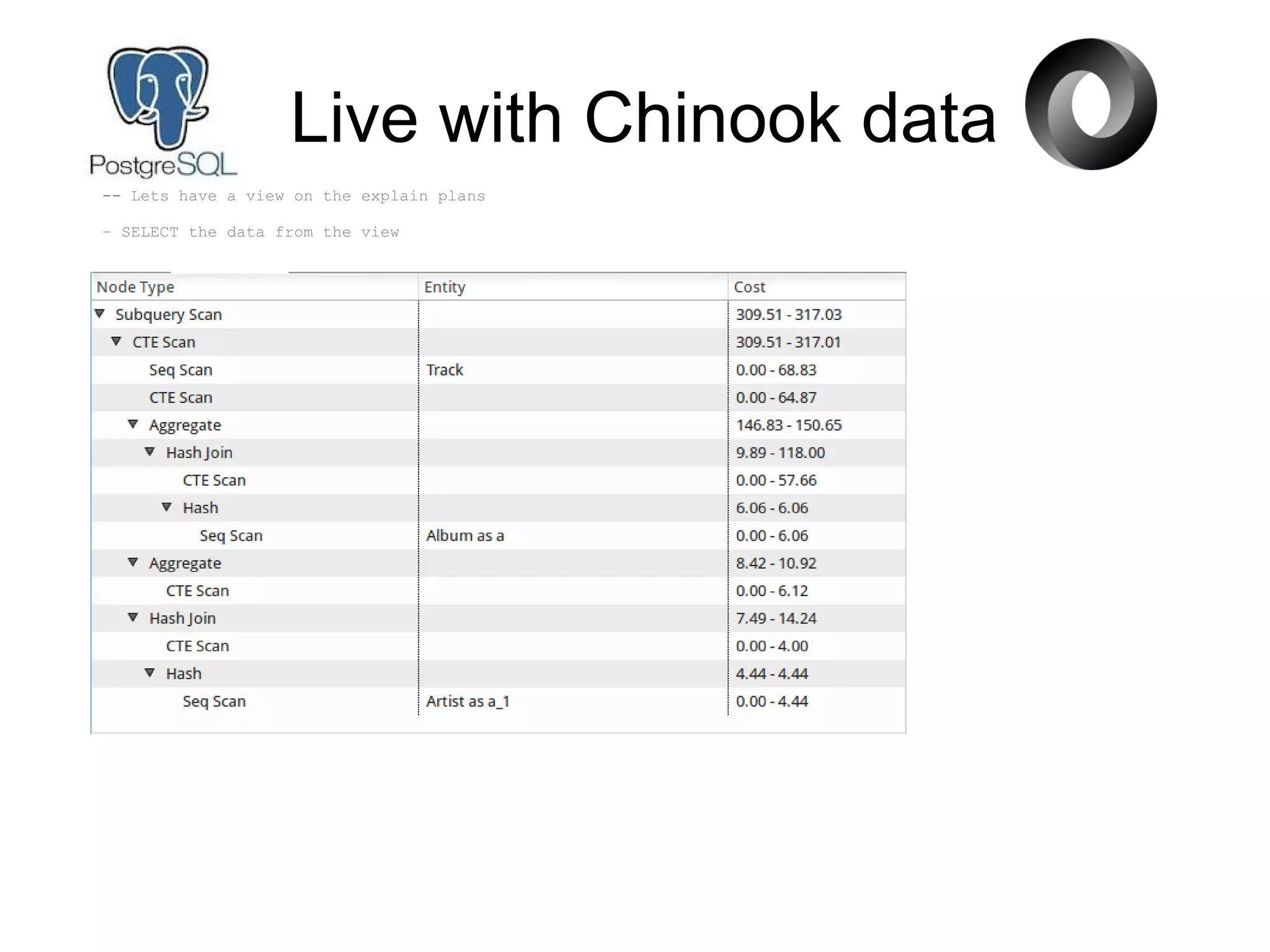 Live with Chinook data
-- Lets have a view on the explain plans
– SELECT the data from the view
 