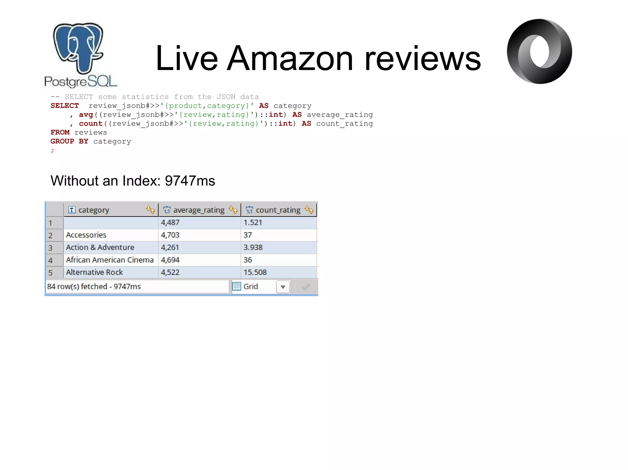 Live Amazon reviews
-- SELECT some statistics from the JSON data
SELECT review_jsonb#>>'{product,category}' AS category
, avg((review_jsonb#>>'{review,rating}')::int) AS average_rating
, count((review_jsonb#>>'{review,rating}')::int) AS count_rating
FROM reviews
GROUP BY category
;
Without an Index: 9747ms
 