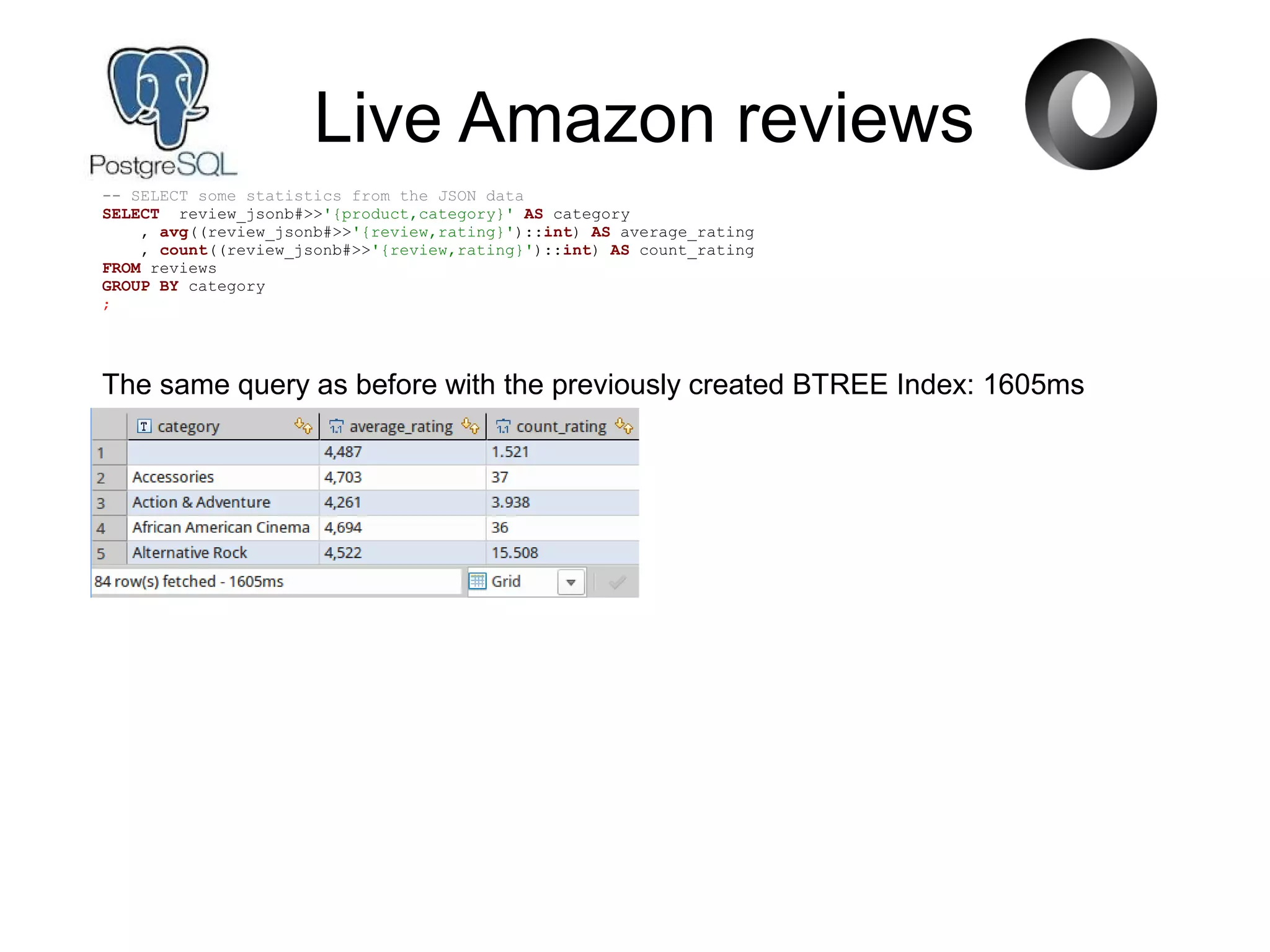 Live Amazon reviews
-- SELECT some statistics from the JSON data
SELECT review_jsonb#>>'{product,category}' AS category
, avg((review_jsonb#>>'{review,rating}')::int) AS average_rating
, count((review_jsonb#>>'{review,rating}')::int) AS count_rating
FROM reviews
GROUP BY category
;
The same query as before with the previously created BTREE Index: 1605ms
 