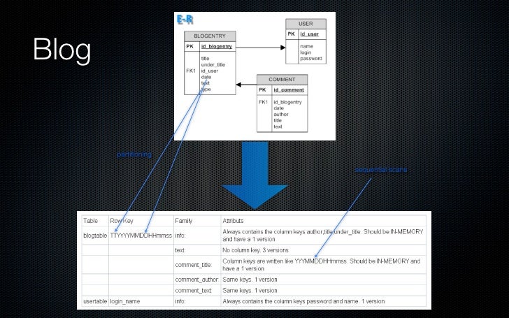 Forex autoscaler review