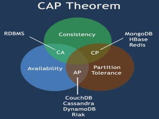 40

CAP Theorem

40

 