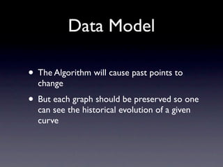 Data Model

• The Algorithm will cause past points to
  change
• But each graph should be preserved so one
  can see the historical evolution of a given
  curve
 