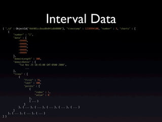 Interval Data
{ "_id" : ObjectId("4bb901cc8ead0e041a0d0000"), "timestamp" : 1228994100, "number" : 3, "charts" : [
    {
        "number" : "1",
        "data" : [
            -99999,
            -99999,
            -99999,
            -99999,
            -99999
        ],
        "domainLength" : 300,
        "domainDates" : [
            "Tue Nov 25 10:45:00 GMT-0500 2008",
                  ...
        ],
        "lines" : [
            {
                "first" : 76,
                "last" : 300,
                "points" : [
                      {
                          "index" : 1,
                          "value" : 0
                      },
                      { ... }
                ]
            }, { ... }, { ... }, { ... }, { ... }, { ... }
        ]
    }, { ... }, { ... }, { ... }
] }
 
