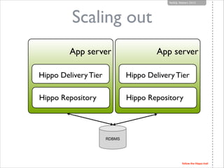 NoSQL Matters 2013

Scaling out
App server

App server

Hippo Delivery Tier

Hippo Delivery Tier

Hippo Repository

Hippo ...