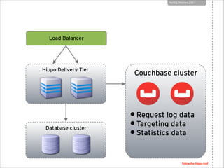 NoSQL Matters 2013

Load Balancer

Hippo Delivery Tier

Database cluster

Couchbase cluster

• Request log data
• Targetin...