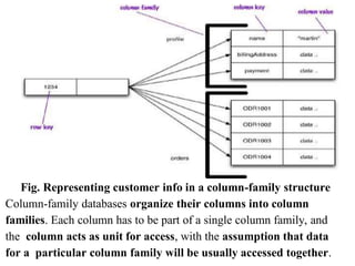 Fig. Representing customer info in a column-family structure
Column-family databases organize their columns into column
families. Each column has to be part of a single column family, and
the column acts as unit for access, with the assumption that data
for a particular column family will be usually accessed together.
 
