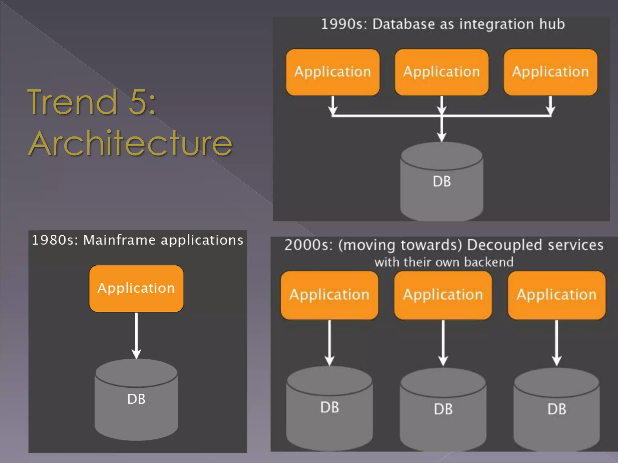 Trend 5:
Architecture
 
