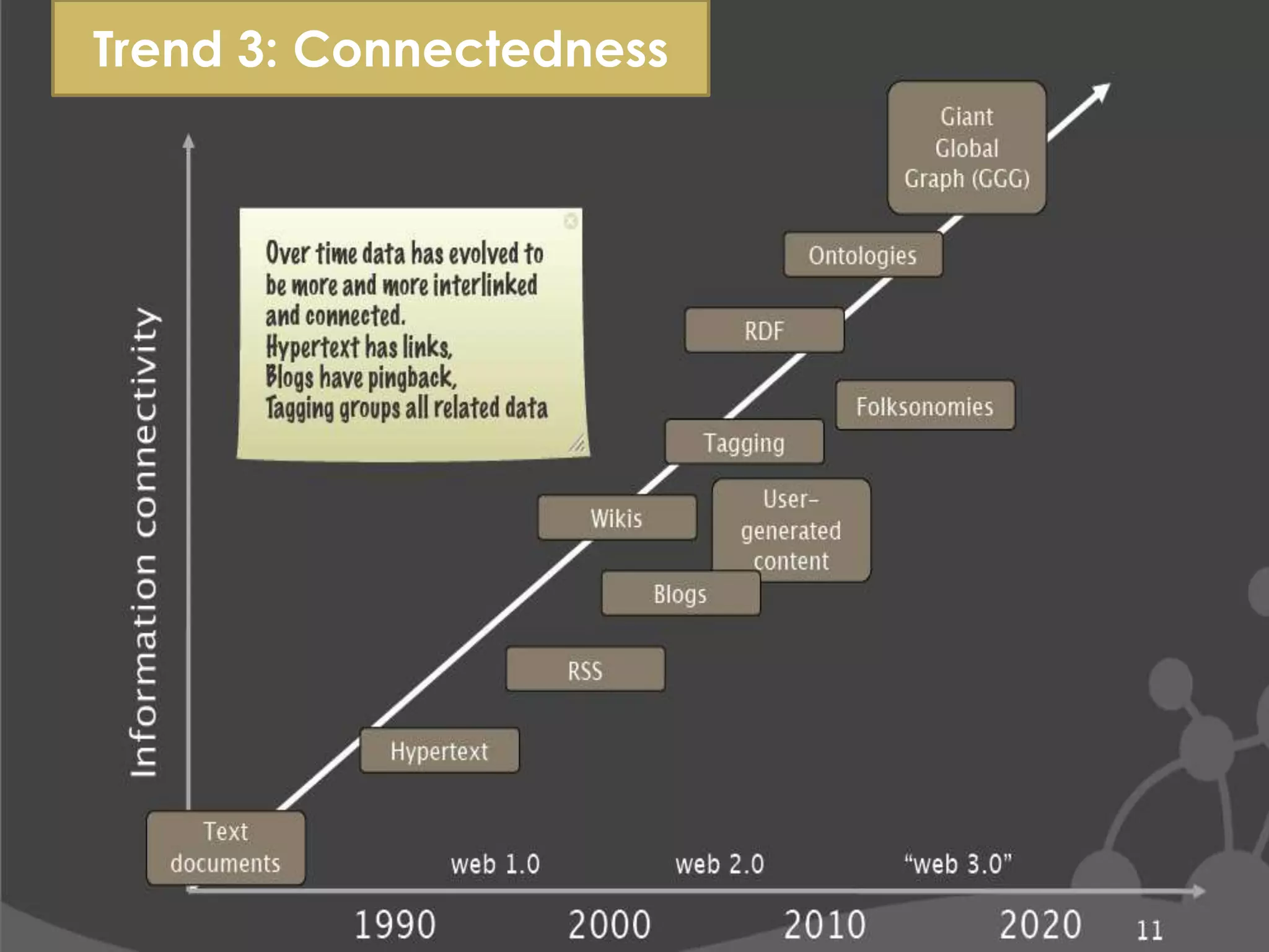 Trend 3: Connectedness
 