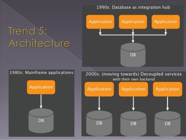 Nosql- Introduction for Beginners