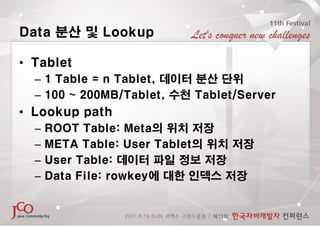 Data 분산 및 Lookup

• Tablet
  – 1 Table = n Tablet, 데이터 분산 단위
  – 100 ~ 200MB/Tablet, 수천 Tablet/Server
• Lookup path
  –   ROOT Table: Meta의 위치 저장
  –   META Table: User Tablet의 위치 저장
  –   User Table: 데이터 파일 정보 저장
  –   Data File: rowkey에 대한 인덱스 저장
 
