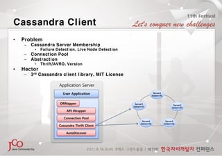 Cassandra Client
•   Problem
    –   Cassandra Server Membership
         •   Failure Detection, Live Node Detection
    –   Connection Pool
    –   Abstraction
         •   Thrift/AVRO, Version
•   Hector
    –   3rd Cassandra client library, MIT License

                      Application Server
                        User Application

                      ORMapper

                           API Wrapper

                         Connection Pool

                      Cassandra Thrift Client

                          AutoDiscover
 