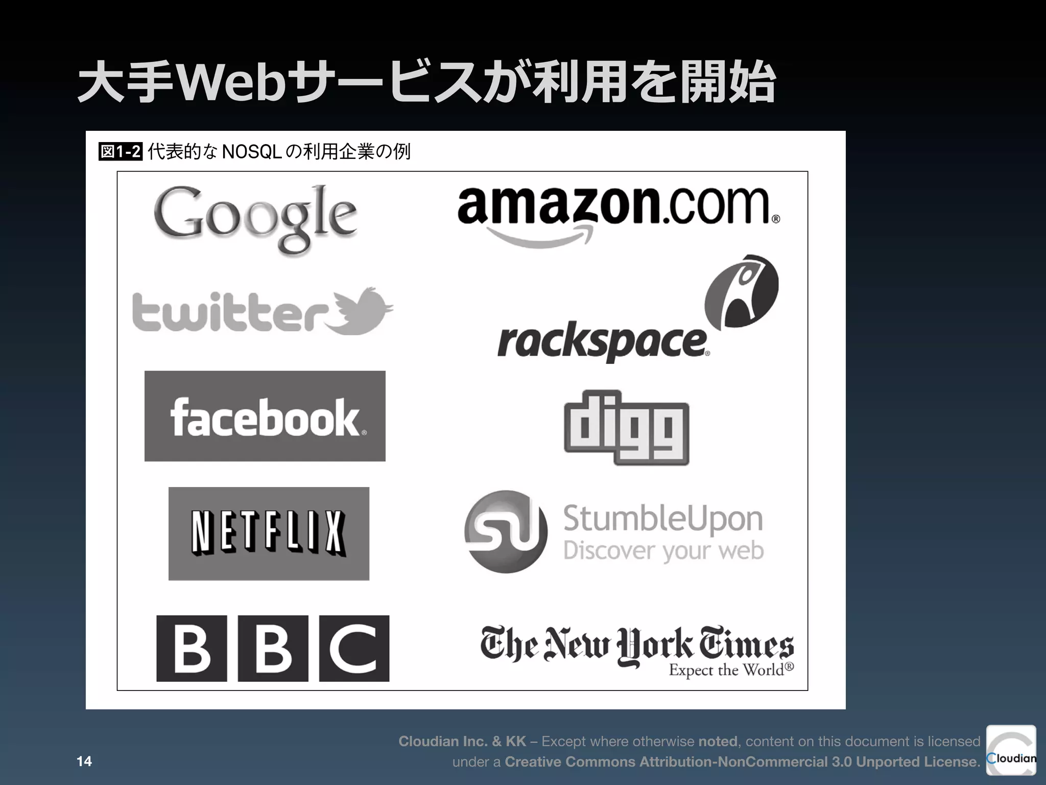 Cloudian Inc. & KK – Except where otherwise noted, content on this document is licensed
under a Creative Commons Attribution-NonCommercial 3.0 Unported License.
⼤大⼿手Webサービスが利利⽤用を開始
ンソースとしてリリースされました。その後 Cassandraは、大規模な
ニュース関連SNSであるDigg（ディッグ）や、クラウドサービスの大手
図1-2 代表的なNOSQLの利用企業の例
14
 