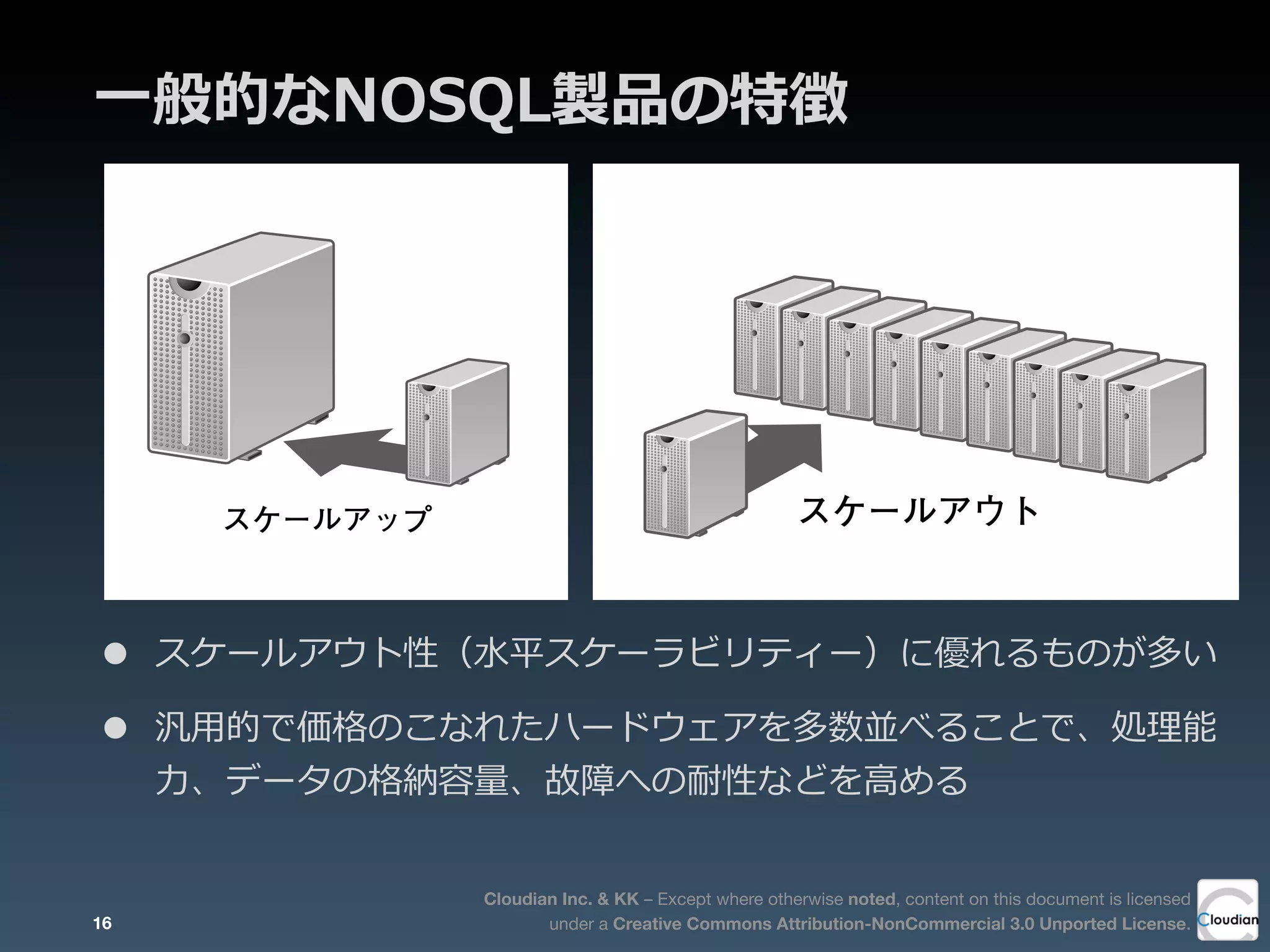 Cloudian Inc. & KK – Except where otherwise noted, content on this document is licensed
under a Creative Commons Attribution-NonCommercial 3.0 Unported License.
⼀一般的なNOSQL製品の特徴
• スケールアウト性（⽔水平スケーラビリティー）に優れるものが多い
• 汎⽤用的で価格のこなれたハードウェアを多数並べることで、処理理能
⼒力力、データの格納容量量、故障への耐性などを⾼高める
2第
2
章
N
O
S
Q
L
の
デ
ー
タ
モ
デ
ル
す。こうした対策方法を「スケールアップ」と呼びます（図
の対策は、新たにサーバーを追加し、各サーバーにデータを
するという方法です。データが増えた場合、サーバーを次々
とで、データの保存容量を拡張していくというものです。こ
ケールアウト」と呼んでいます（図2-7）。NOSQLの基本的な
ップのイメージ
スケールアップ
2.3
の方法を「スケールアウト」と呼んでいます（図2-7）。NO
考え方は、スケールアップではなくこちらの方です。
スケールアウト
図2-7 スケールアウトのイメージ
16
 