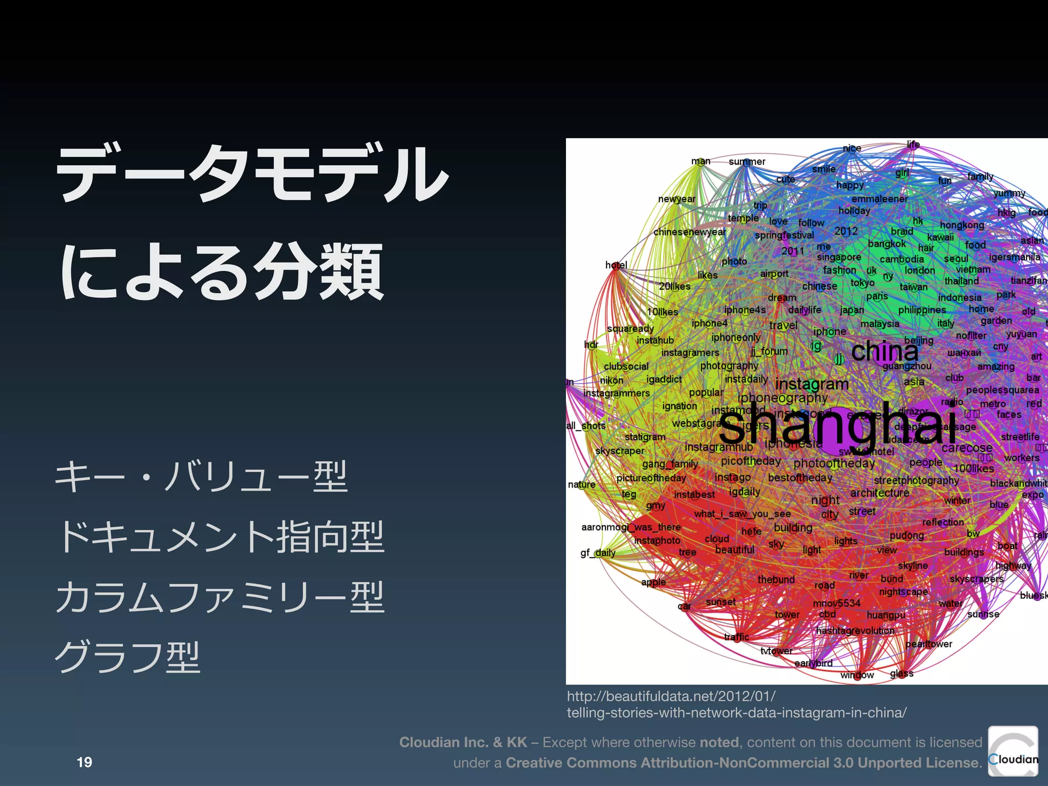 Cloudian Inc. & KK – Except where otherwise noted, content on this document is licensed
under a Creative Commons Attribution-NonCommercial 3.0 Unported License.
データモデル
による分類
キー・バリュー型
ドキュメント指向型
カラムファミリー型
グラフ型
http://beautifuldata.net/2012/01/
telling-stories-with-network-data-instagram-in-china/
19
 