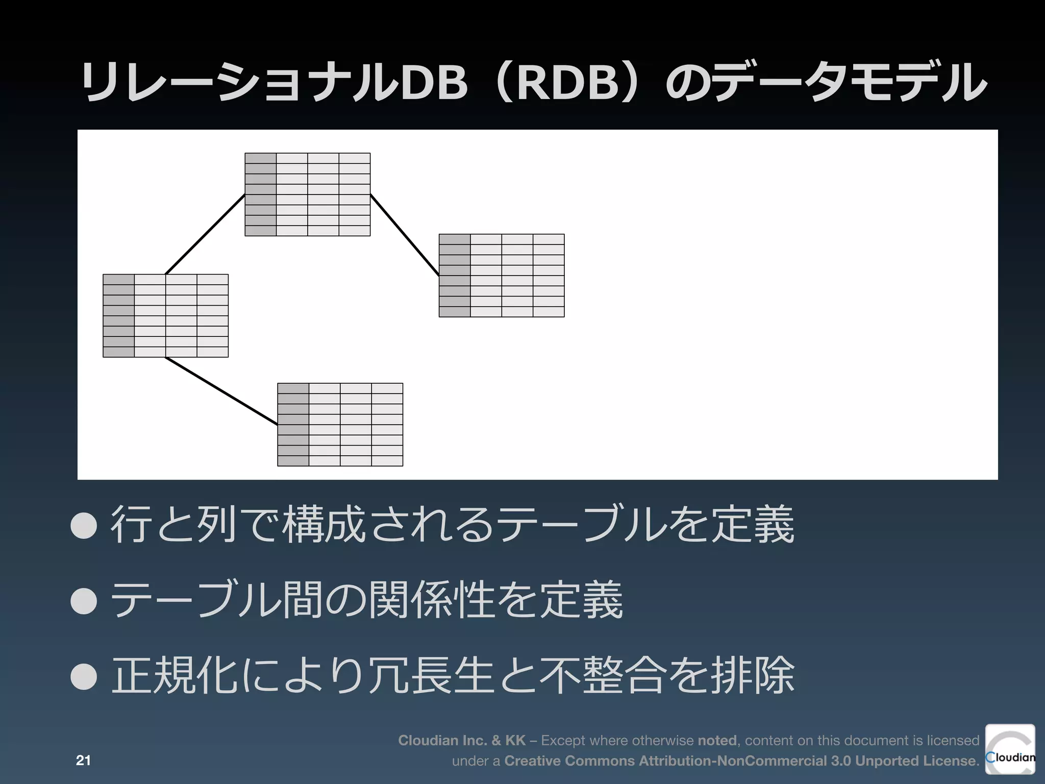 Cloudian Inc. & KK – Except where otherwise noted, content on this document is licensed
under a Creative Commons Attribution-NonCommercial 3.0 Unported License.
リレーショナルDB（RDB）のデータモデル
•⾏行行と列列で構成されるテーブルを定義
•テーブル間の関係性を定義
•正規化により冗⻑⾧長⽣生と不不整合を排除
 RDBでは、行と列で構成されるテーブル（表）の形でデータ構造の設
計をし、そのうえでテーブル間の関係性を定義します。図にすると図2-1
2-1 RDBのデータモデルのイメージ
_責.indd 050_責.indd 050 2012/04/06 10:59:322012/04/06 10:59:32
21
 